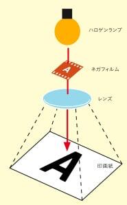 アナログ銀塩プリント